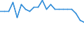 Transport infrastructure: Airports / Geopolitical entity (reporting): France / Unit of measure: Number