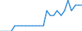 Transport infrastructure: Airports / Geopolitical entity (reporting): Romania / Unit of measure: Number