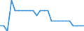 Transport infrastructure: Airports / Geopolitical entity (reporting): Slovakia / Unit of measure: Number