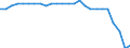 Transport infrastructure: Airports / Geopolitical entity (reporting): Sweden / Unit of measure: Number