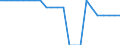 Transport infrastructure: Airports / Geopolitical entity (reporting): Iceland / Unit of measure: Number