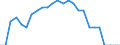 Transport infrastructure: Airports / Geopolitical entity (reporting): Norway / Unit of measure: Number