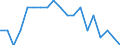 Transport infrastructure: Airports / Geopolitical entity (reporting): United Kingdom / Unit of measure: Number