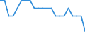 Transport infrastructure: Main airports / Geopolitical entity (reporting): Denmark / Unit of measure: Number
