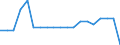 Transport infrastructure: Main airports / Geopolitical entity (reporting): Greece / Unit of measure: Number