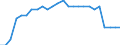 Transport infrastructure: Main airports / Geopolitical entity (reporting): Italy / Unit of measure: Number