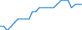 Transport infrastructure: Main airports / Geopolitical entity (reporting): Romania / Unit of measure: Number