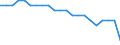 Flughäfen / Finnland