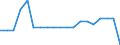 Hauptflughäfen / Griechenland