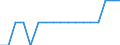 Hauptflughäfen / Kroatien