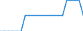 Main airports / Lithuania