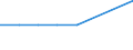 Transport infrastructure: Motorways / Reporting airport: MONTPELLIER MEDITERRANEE airport