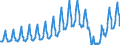 Unit of measure: Passenger / Traffic and transport measurement: Passengers on board / Geopolitical entity (partner): Iceland / Geopolitical entity (reporting): European Union - 27 countries (from 2020)
