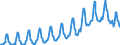 Unit of measure: Passenger / Traffic and transport measurement: Passengers on board / Geopolitical entity (partner): Iceland / Geopolitical entity (reporting): European Union - 28 countries (2013-2020)