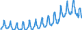 Unit of measure: Passenger / Traffic and transport measurement: Passengers on board / Geopolitical entity (partner): Iceland / Geopolitical entity (reporting): European Union - 27 countries (2007-2013)