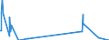 Unit of measure: Passenger / Traffic and transport measurement: Passengers on board / Geopolitical entity (partner): Iceland / Geopolitical entity (reporting): Bulgaria