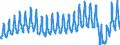 Unit of measure: Passenger / Traffic and transport measurement: Passengers on board / Geopolitical entity (partner): Iceland / Geopolitical entity (reporting): Denmark