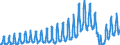Unit of measure: Passenger / Traffic and transport measurement: Passengers on board / Geopolitical entity (partner): Iceland / Geopolitical entity (reporting): Germany