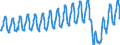 Unit of measure: Passenger / Traffic and transport measurement: Passengers on board / Geopolitical entity (partner): European Union - 27 countries (from 2020) / Geopolitical entity (reporting): European Union - 27 countries (from 2020)