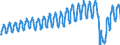 Unit of measure: Passenger / Traffic and transport measurement: Passengers on board / Geopolitical entity (partner): European Union - 27 countries (from 2020) / Geopolitical entity (reporting): Belgium