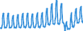 Unit of measure: Passenger / Traffic and transport measurement: Passengers on board / Geopolitical entity (partner): European Union - 27 countries (from 2020) / Geopolitical entity (reporting): Bulgaria