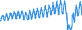 Unit of measure: Passenger / Traffic and transport measurement: Passengers on board / Geopolitical entity (partner): European Union - 27 countries (from 2020) / Geopolitical entity (reporting): Denmark