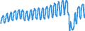 Unit of measure: Passenger / Traffic and transport measurement: Passengers on board / Geopolitical entity (partner): European Union - 27 countries (from 2020) / Geopolitical entity (reporting): Germany