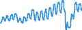 Unit of measure: Passenger / Traffic and transport measurement: Passengers on board / Geopolitical entity (partner): European Union - 27 countries (from 2020) / Geopolitical entity (reporting): Estonia