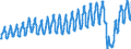 Unit of measure: Passenger / Traffic and transport measurement: Passengers on board / Geopolitical entity (partner): European Union - 27 countries (from 2020) / Geopolitical entity (reporting): Spain