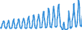 Unit of measure: Passenger / Traffic and transport measurement: Passengers on board / Geopolitical entity (partner): European Union - 27 countries (from 2020) / Geopolitical entity (reporting): Croatia