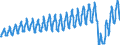 Unit of measure: Passenger / Traffic and transport measurement: Passengers on board / Geopolitical entity (partner): European Union - 27 countries (from 2020) / Geopolitical entity (reporting): Italy