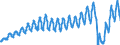 Unit of measure: Passenger / Traffic and transport measurement: Passengers on board / Geopolitical entity (partner): European Union - 27 countries (from 2020) / Geopolitical entity (reporting): Latvia