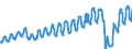 Unit of measure: Passenger / Traffic and transport measurement: Passengers on board / Geopolitical entity (partner): European Union - 27 countries (from 2020) / Geopolitical entity (reporting): Lithuania
