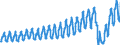 Unit of measure: Passenger / Traffic and transport measurement: Passengers on board / Geopolitical entity (partner): European Union - 27 countries (from 2020) / Geopolitical entity (reporting): Malta