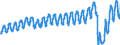 Unit of measure: Passenger / Traffic and transport measurement: Passengers on board / Geopolitical entity (partner): European Union - 27 countries (from 2020) / Geopolitical entity (reporting): Austria