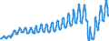 Unit of measure: Passenger / Traffic and transport measurement: Passengers on board / Geopolitical entity (partner): European Union - 27 countries (from 2020) / Geopolitical entity (reporting): Poland