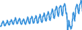 Unit of measure: Passenger / Traffic and transport measurement: Passengers on board / Geopolitical entity (partner): European Union - 27 countries (from 2020) / Geopolitical entity (reporting): Portugal