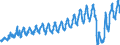 Unit of measure: Passenger / Traffic and transport measurement: Passengers on board / Geopolitical entity (partner): European Union - 27 countries (from 2020) / Geopolitical entity (reporting): Romania