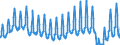 Unit of measure: Passenger / Traffic and transport measurement: Passengers on board / Geopolitical entity (partner): European Union - 27 countries (from 2020) / Geopolitical entity (reporting): Slovakia