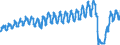 Unit of measure: Passenger / Traffic and transport measurement: Passengers on board / Geopolitical entity (partner): European Union - 27 countries (from 2020) / Geopolitical entity (reporting): Finland