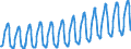 Unit of measure: Passenger / Traffic and transport measurement: Passengers on board / Geopolitical entity (partner): European Union - 28 countries (2013-2020) / Geopolitical entity (reporting): European Union - 28 countries (2013-2020)
