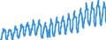 Unit of measure: Passenger / Traffic and transport measurement: Passengers on board / Geopolitical entity (partner): European Union - 28 countries (2013-2020) / Geopolitical entity (reporting): Denmark