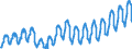 Unit of measure: Passenger / Traffic and transport measurement: Passengers on board / Geopolitical entity (partner): European Union - 28 countries (2013-2020) / Geopolitical entity (reporting): Estonia