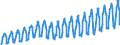 Unit of measure: Passenger / Traffic and transport measurement: Passengers on board / Geopolitical entity (partner): European Union - 28 countries (2013-2020) / Geopolitical entity (reporting): France