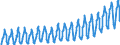Unit of measure: Passenger / Traffic and transport measurement: Passengers on board / Geopolitical entity (partner): European Union - 28 countries (2013-2020) / Geopolitical entity (reporting): Malta