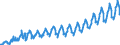 Unit of measure: Passenger / Traffic and transport measurement: Passengers on board / Geopolitical entity (partner): European Union - 28 countries (2013-2020) / Geopolitical entity (reporting): Romania