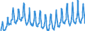 Unit of measure: Passenger / Traffic and transport measurement: Passengers on board / Geopolitical entity (partner): European Union - 28 countries (2013-2020) / Geopolitical entity (reporting): Slovakia