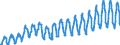 Unit of measure: Passenger / Traffic and transport measurement: Passengers on board / Geopolitical entity (partner): European Union - 28 countries (2013-2020) / Geopolitical entity (reporting): Sweden