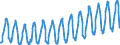 Unit of measure: Passenger / Traffic and transport measurement: Passengers on board / Geopolitical entity (partner): European Union - 27 countries (2007-2013) / Geopolitical entity (reporting): European Union - 27 countries (2007-2013)