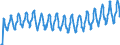 Unit of measure: Passenger / Traffic and transport measurement: Passengers on board / Geopolitical entity (partner): European Union - 27 countries (2007-2013) / Geopolitical entity (reporting): Czechia